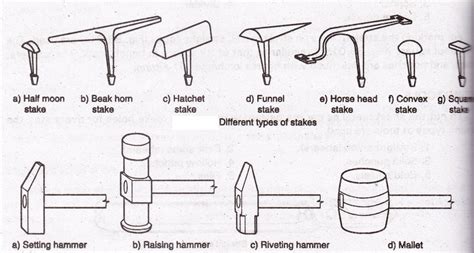 what is the use of stakes in sheet metal work|SHEET METAL TOOLS .
